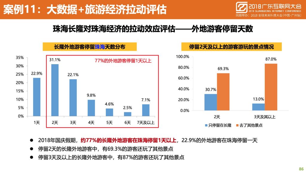 2018广东互联网大会-中国移动：蜂巢大数据与智慧城市建设实践