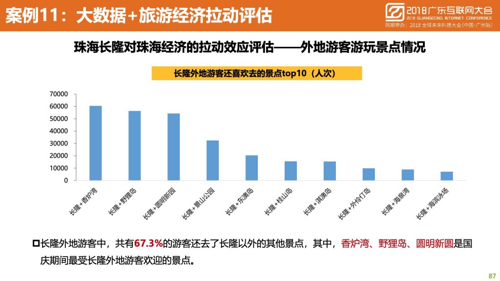 2018广东互联网大会-中国移动：蜂巢大数据与智慧城市建设实践