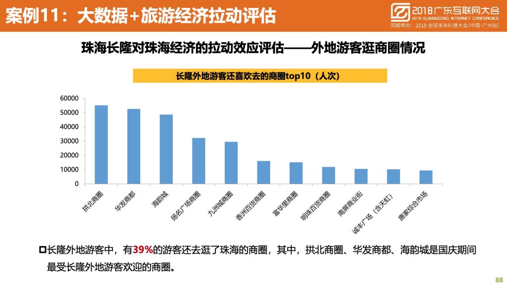 2018广东互联网大会-中国移动：蜂巢大数据与智慧城市建设实践