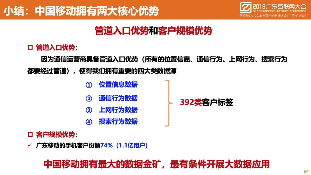 2018广东互联网大会-中国移动：蜂巢大数据与智慧城市建设实践