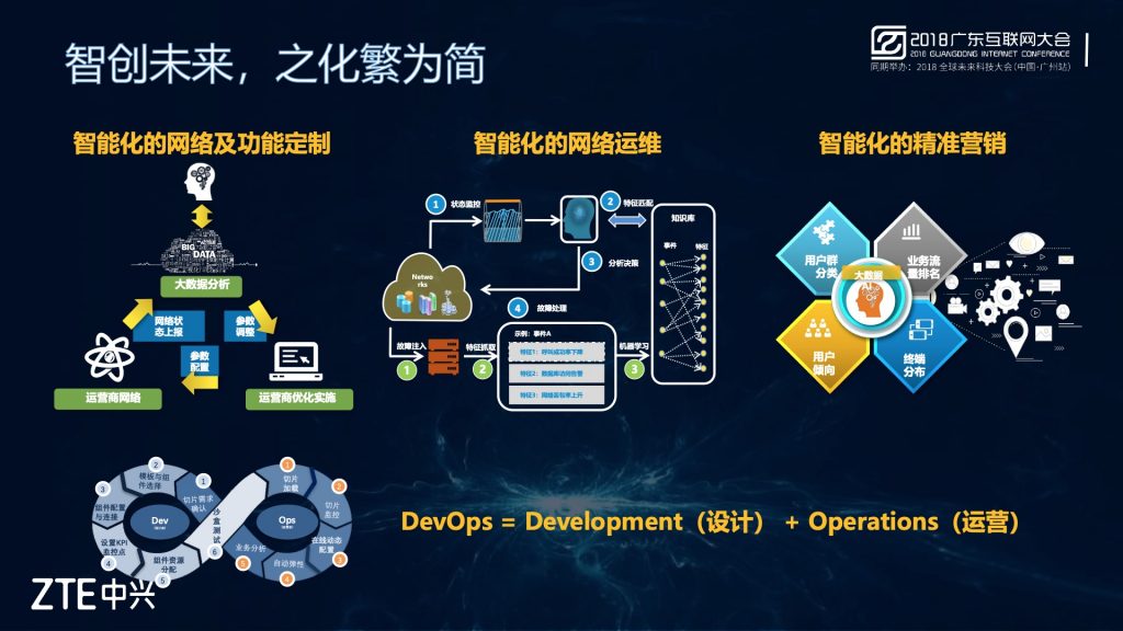 2018广东互联网大会-中兴通讯：5G引领 智创未来