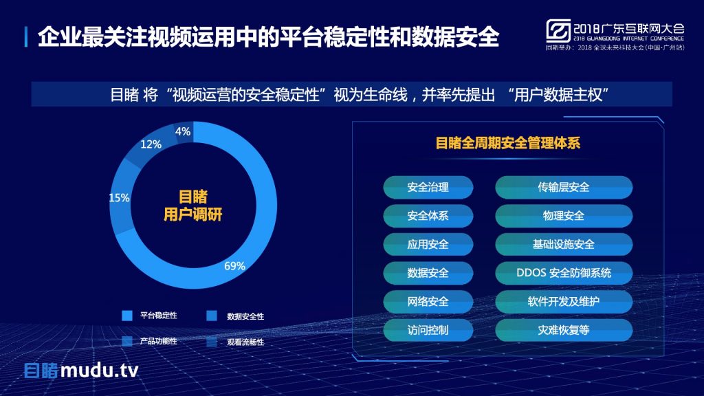 2018广东互联网大会-鲁力：AI上直播 激活企业内容创新力