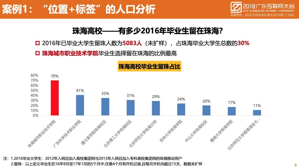 2018广东互联网大会-中国移动：蜂巢大数据与智慧城市建设实践