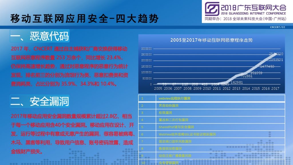 2018广东互联网大会-李晓东：2018广东省移动互联网应用安全态势报告