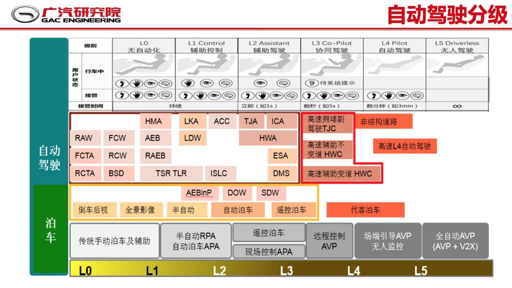 2018广东互联网大会-郭继舜：群体智慧-车联网如何助力自动驾驶发展