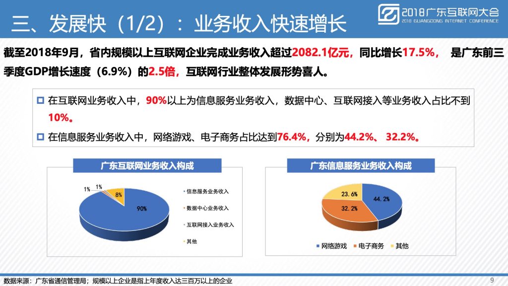 2018广东互联网大会-广东省通信管理局：广东互联网发展水平