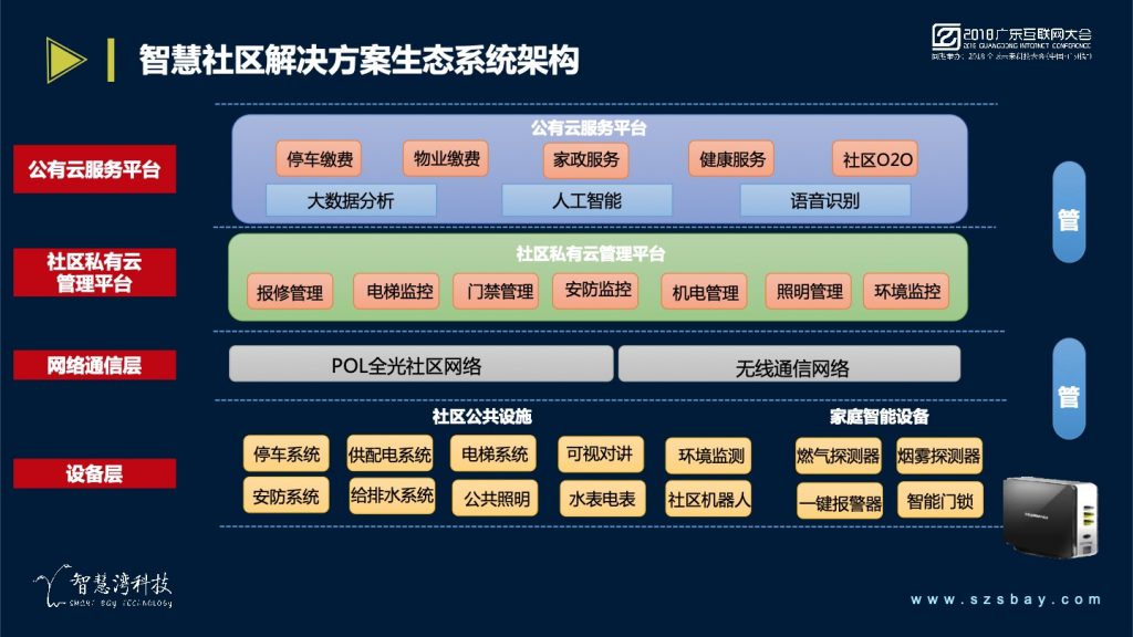 2018广东互联网大会-蔡锦江：助力移动打造跨物联网全场景平台