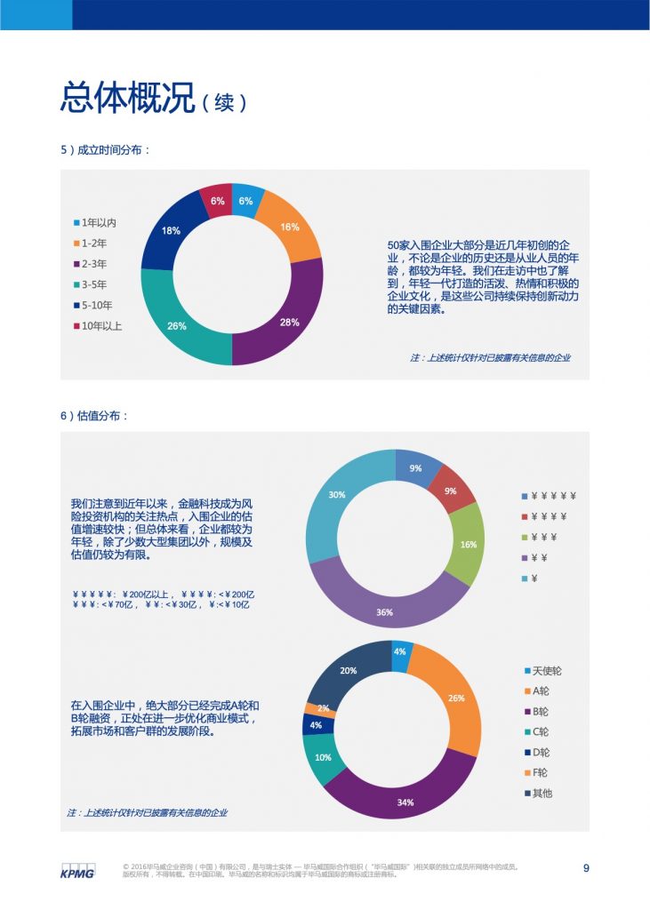 毕马威：2016中国领先金融科技公司50