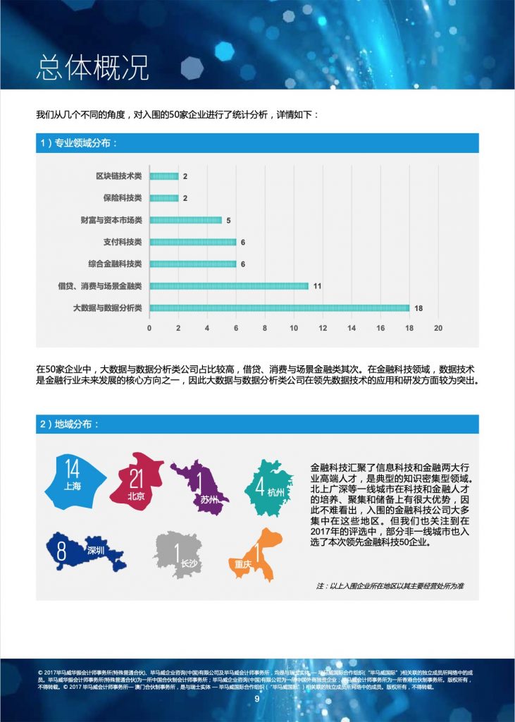 毕马威：2017中国领先金融科技企业50