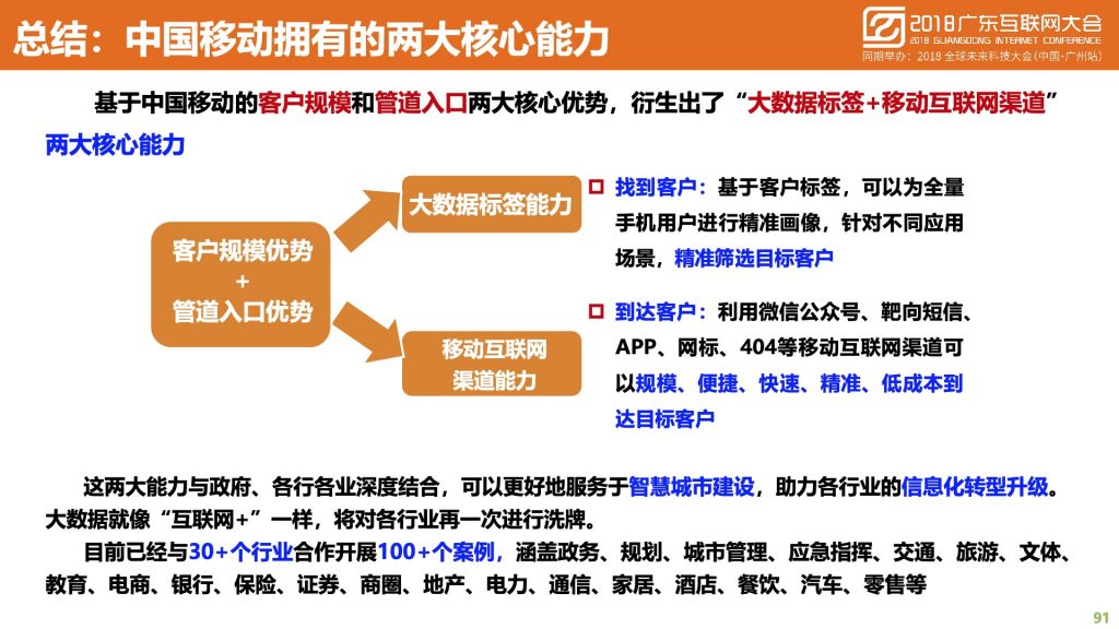 2018广东互联网大会-中国移动：蜂巢大数据与智慧城市建设实践