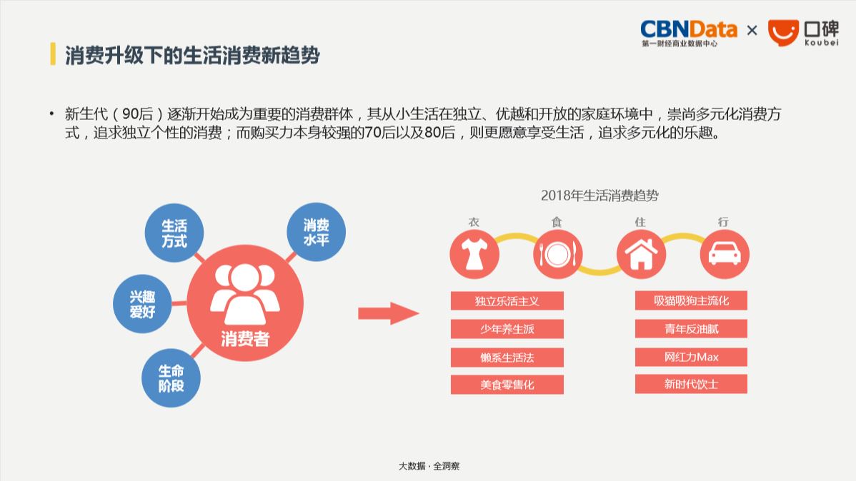 CBNData:2018生活消费趋势报告