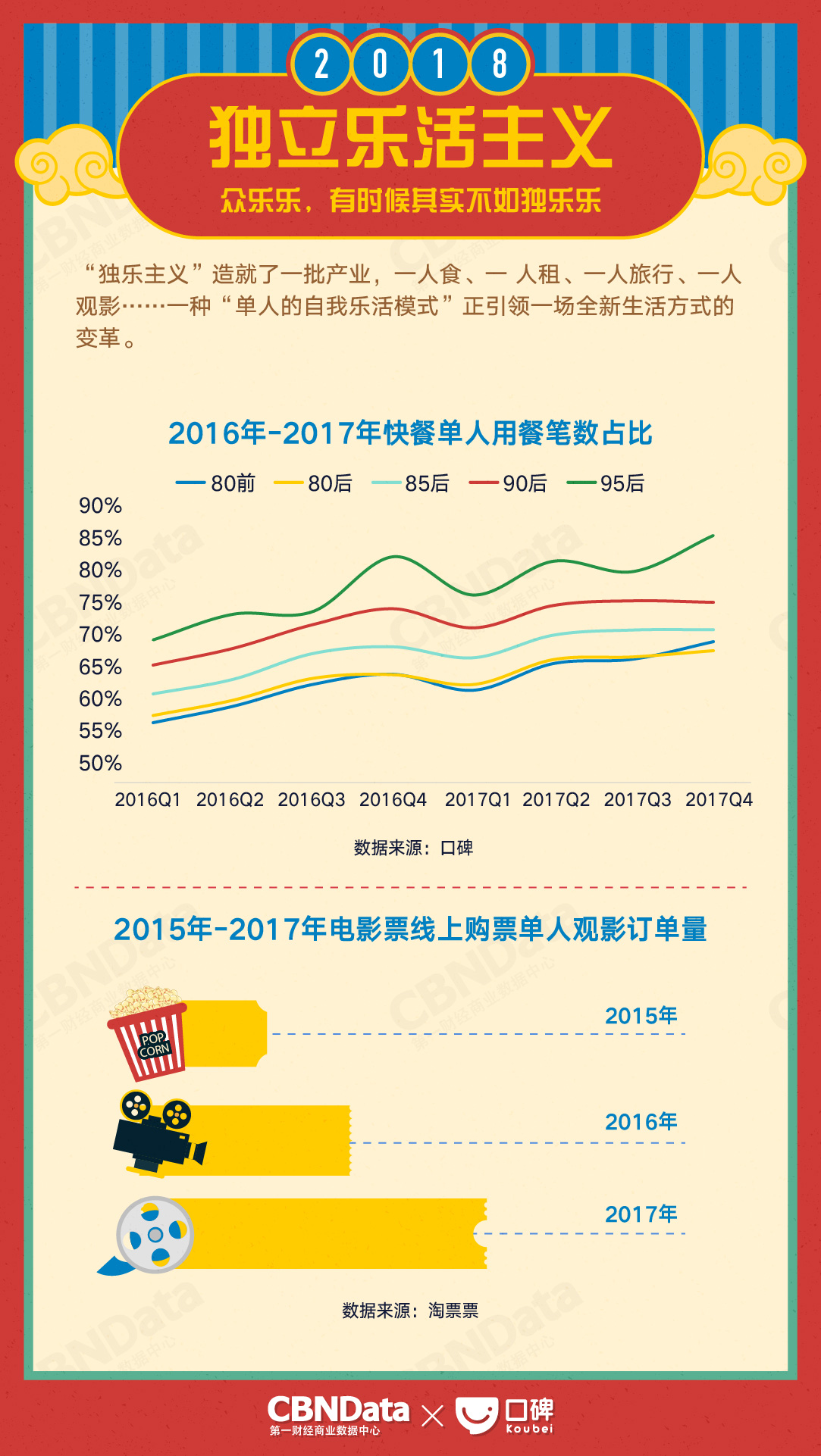 CBNData:2018生活消费趋势报告