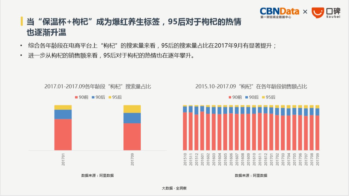 CBNData:2018生活消费趋势报告