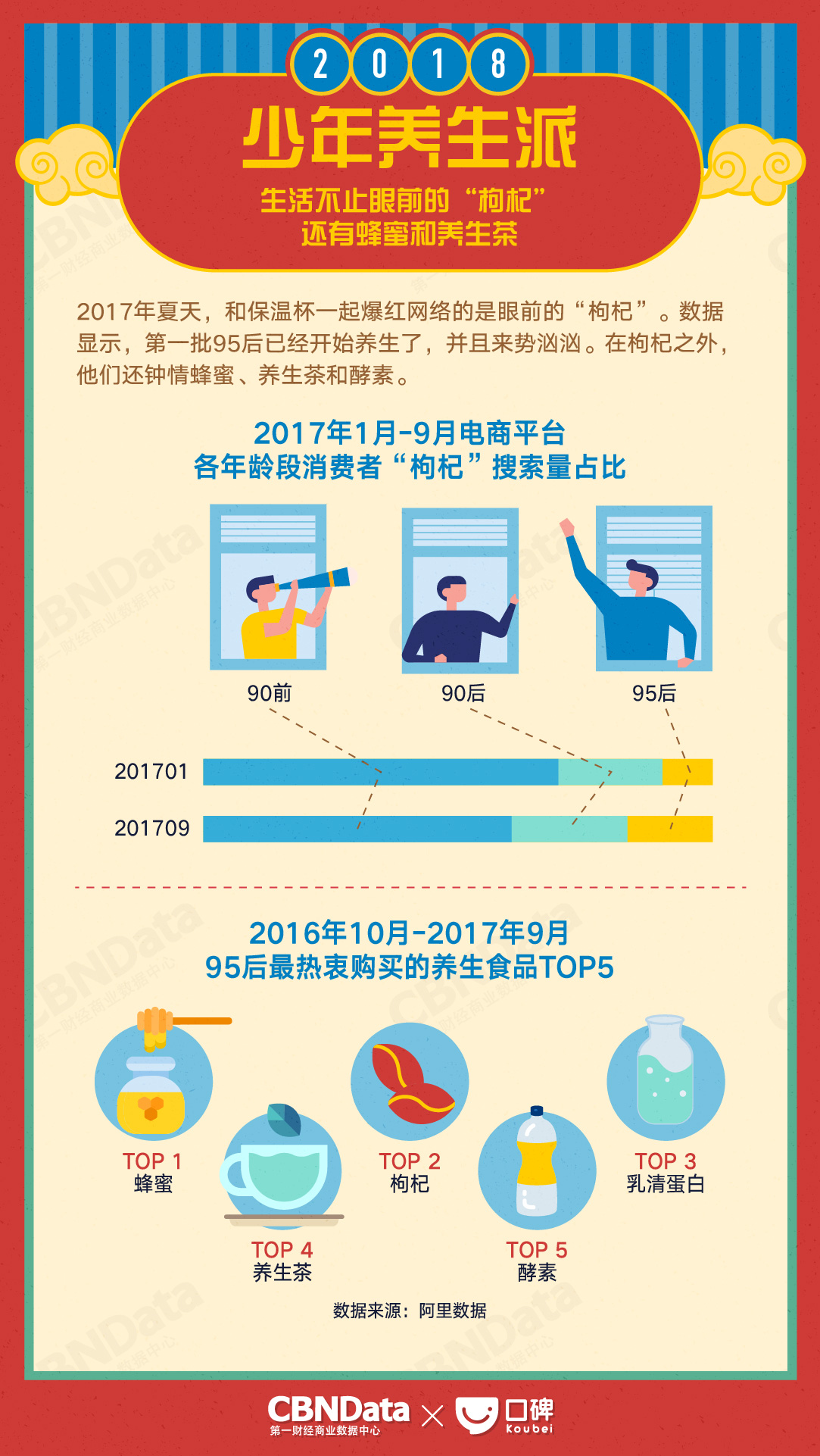 CBNData:2018生活消费趋势报告
