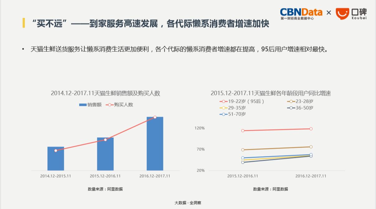 CBNData:2018生活消费趋势报告