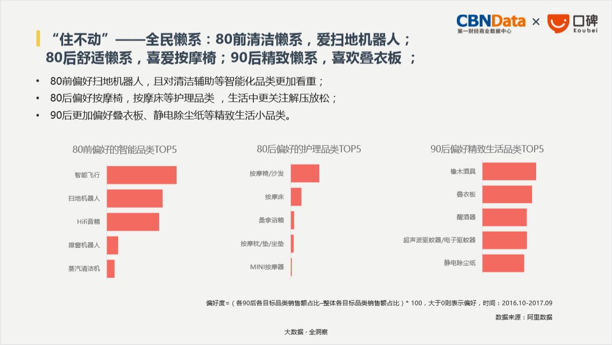 CBNData:2018生活消费趋势报告