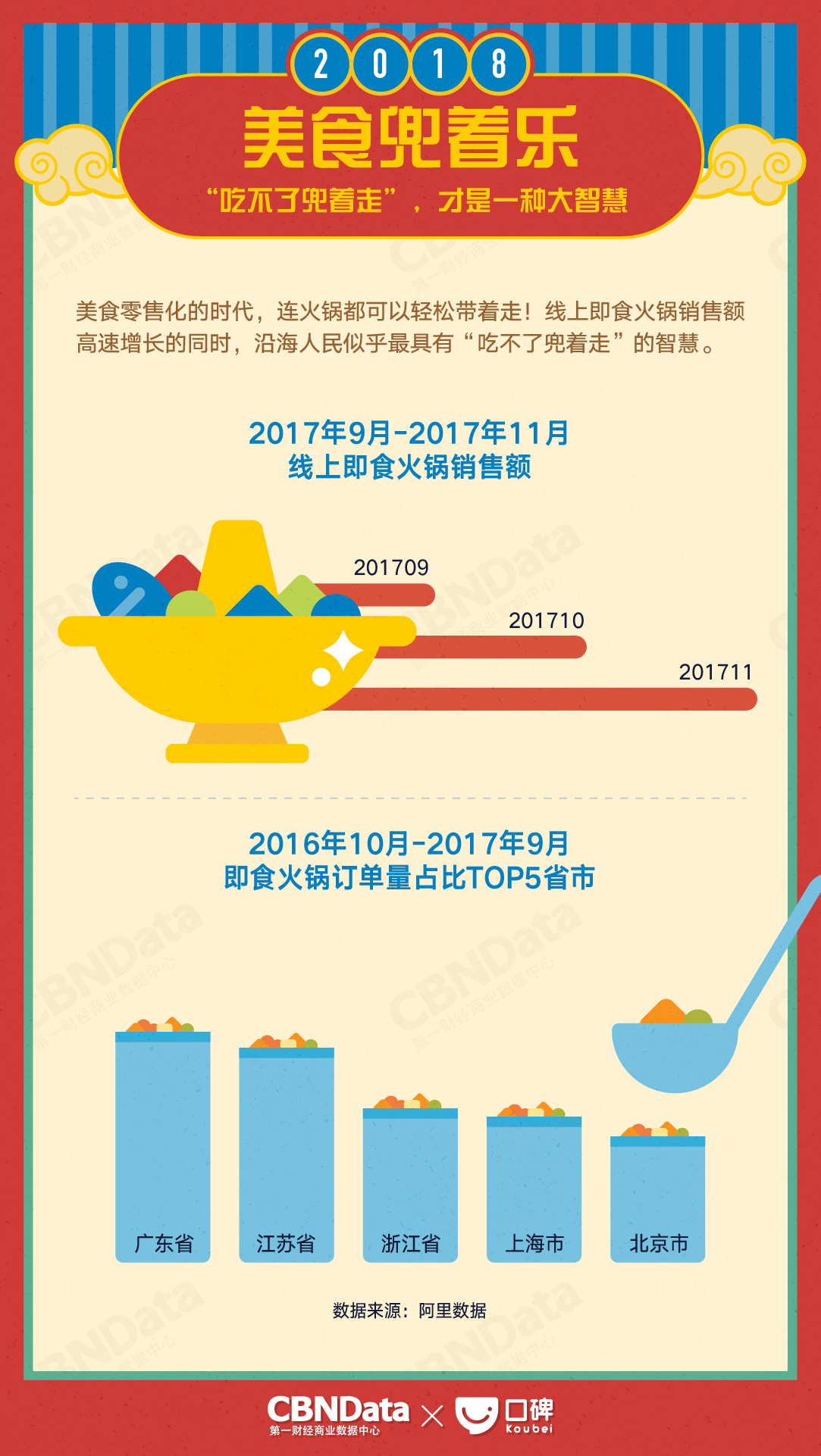 CBNData:2018生活消费趋势报告