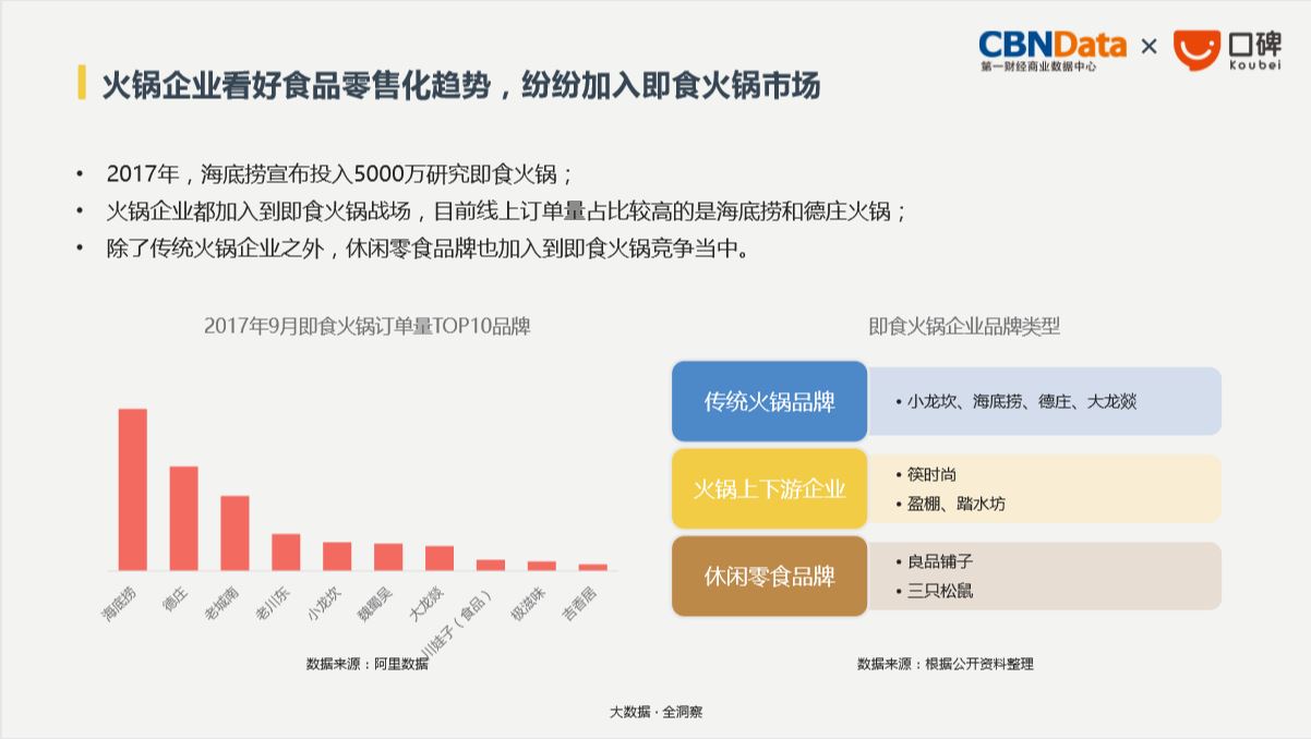 CBNData:2018生活消费趋势报告