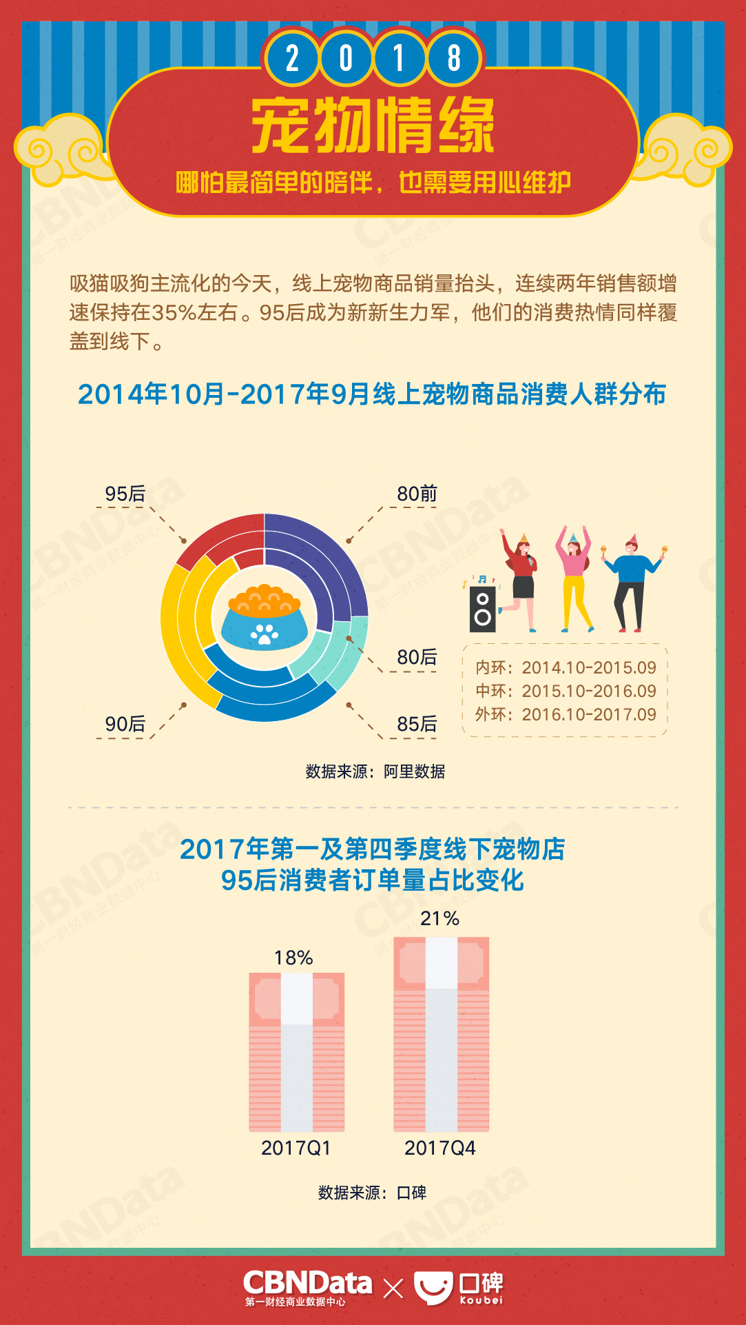 CBNData:2018生活消费趋势报告