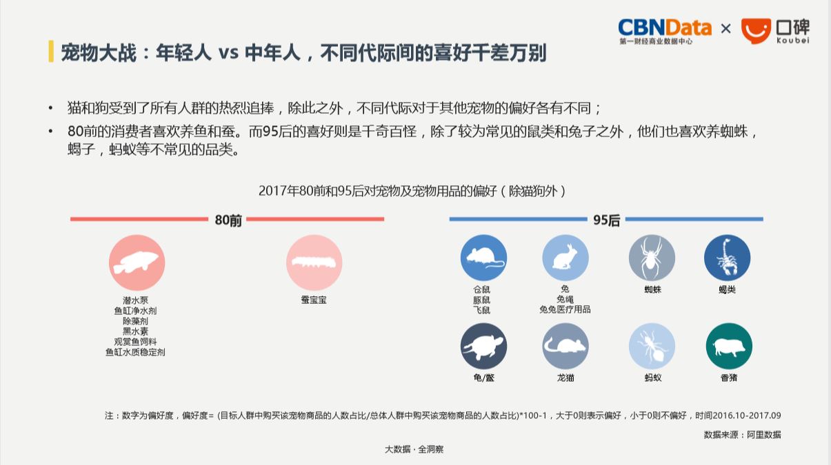 CBNData:2018生活消费趋势报告