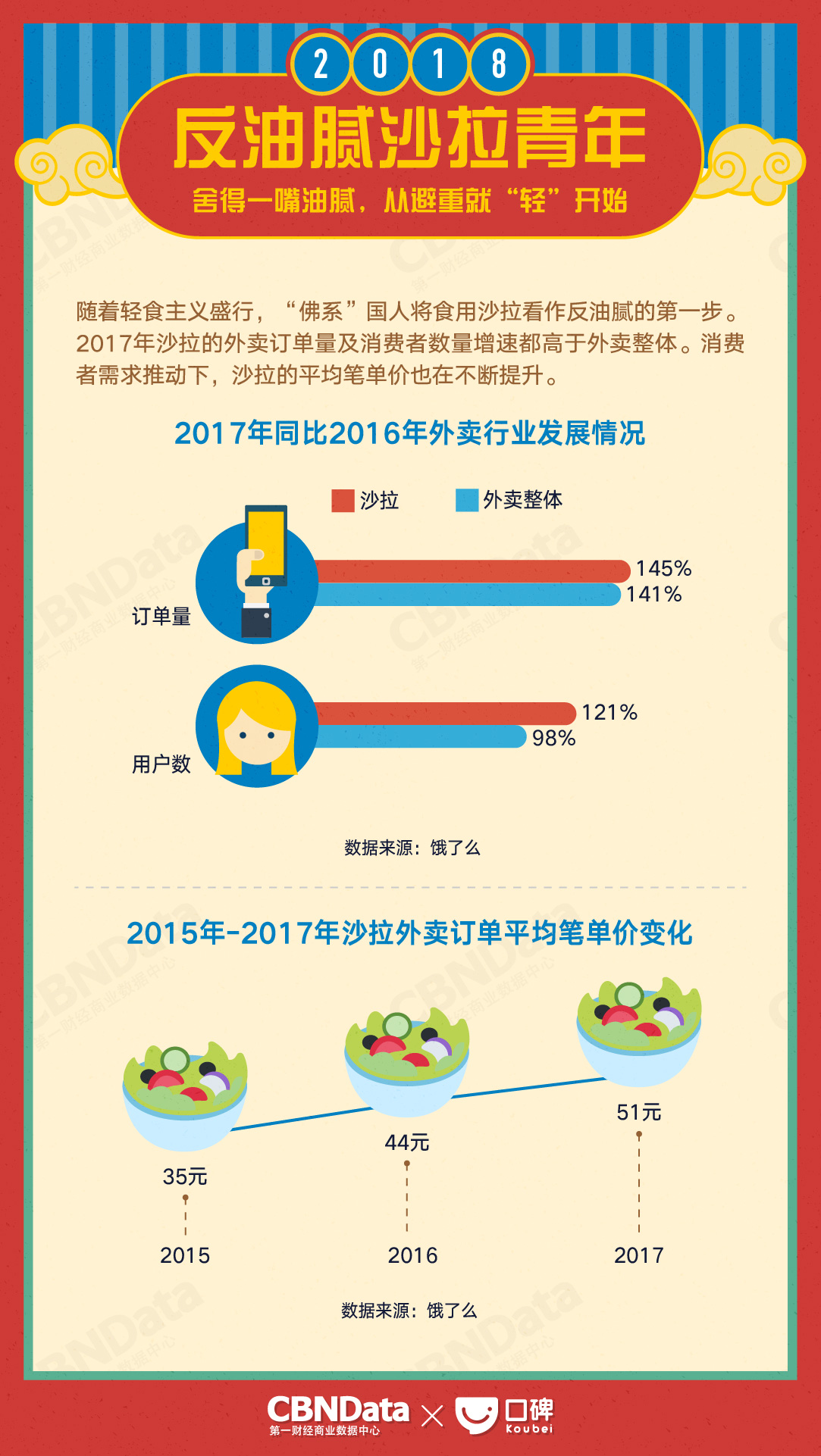 CBNData:2018生活消费趋势报告