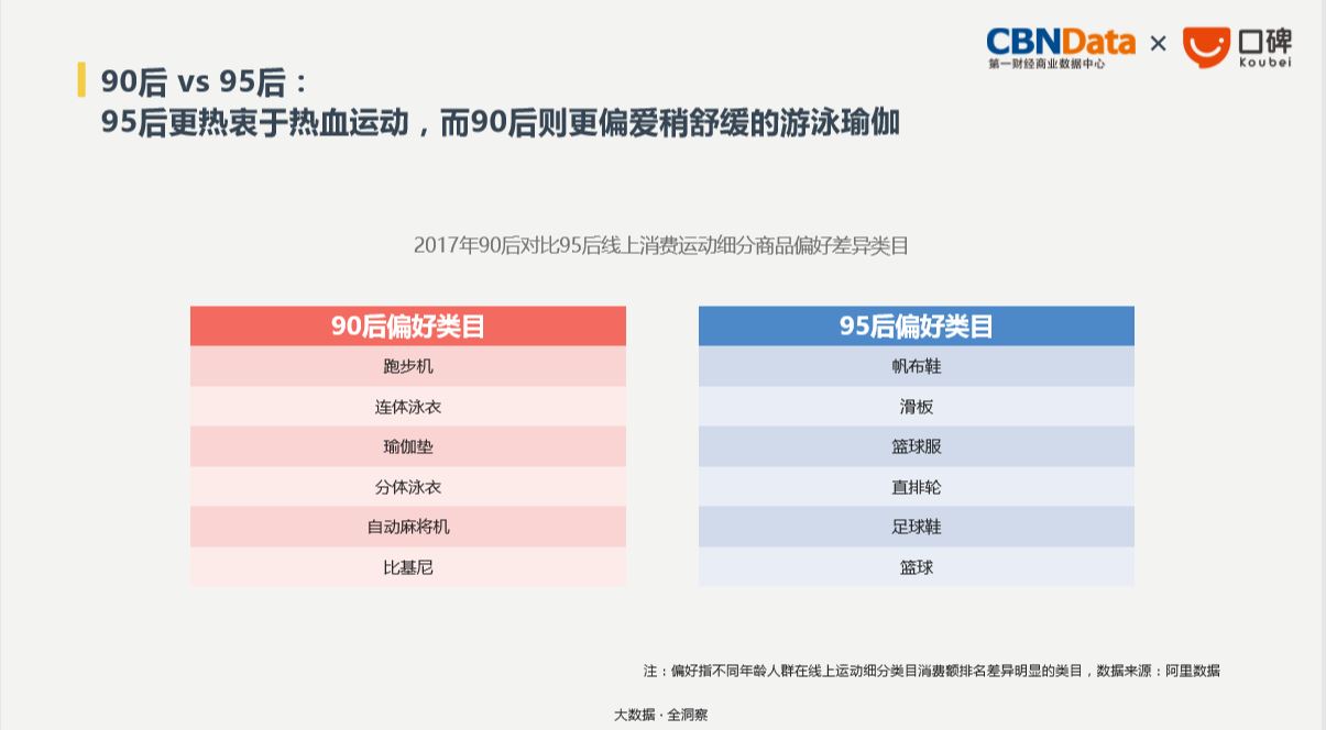 CBNData:2018生活消费趋势报告