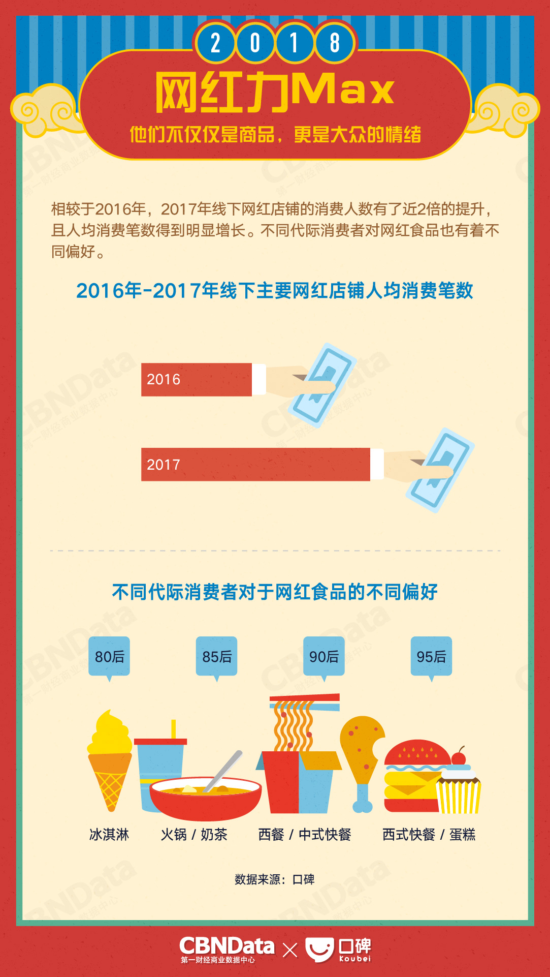 CBNData:2018生活消费趋势报告