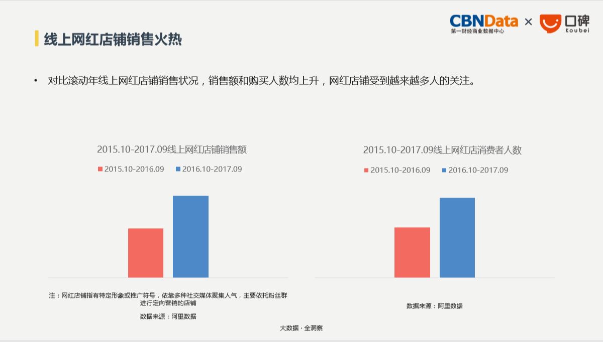 CBNData:2018生活消费趋势报告