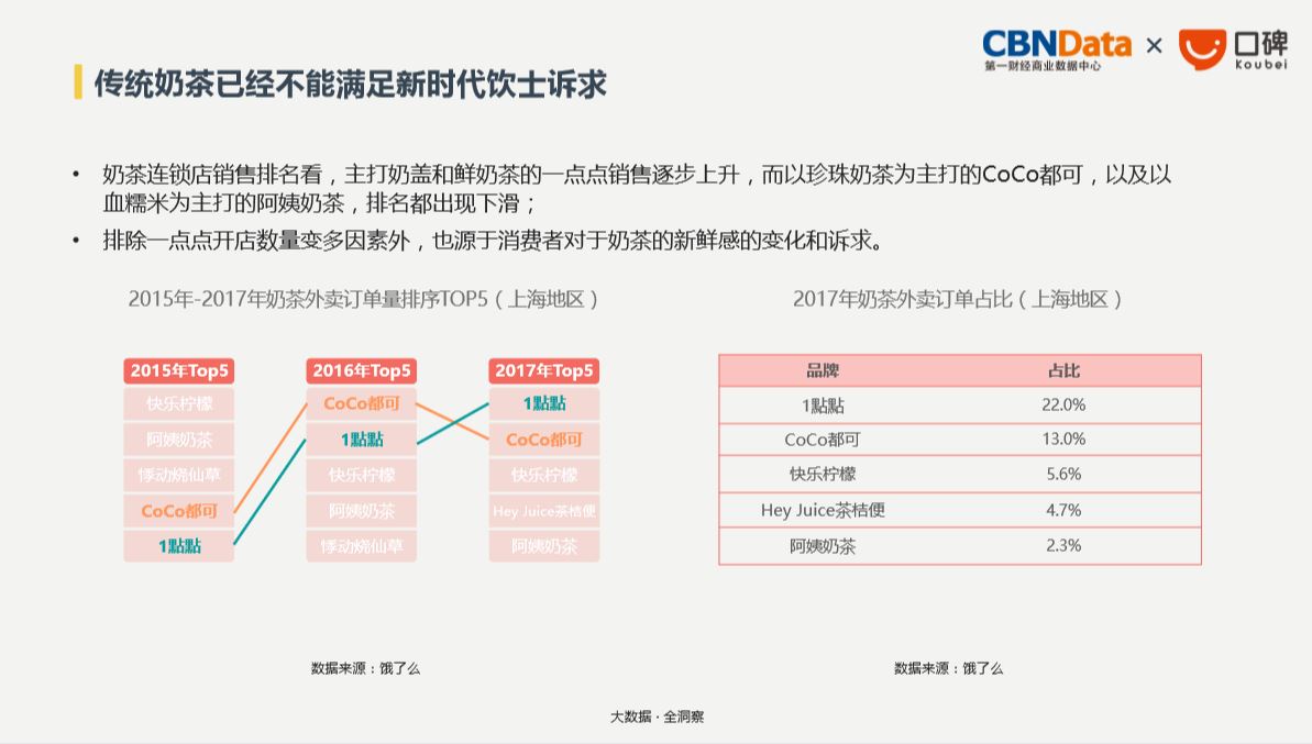 CBNData:2018生活消费趋势报告