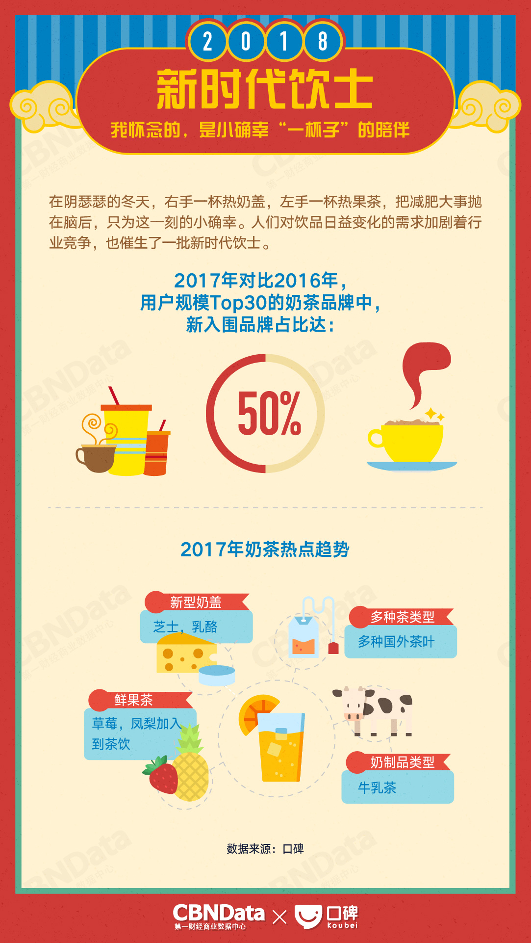CBNData:2018生活消费趋势报告