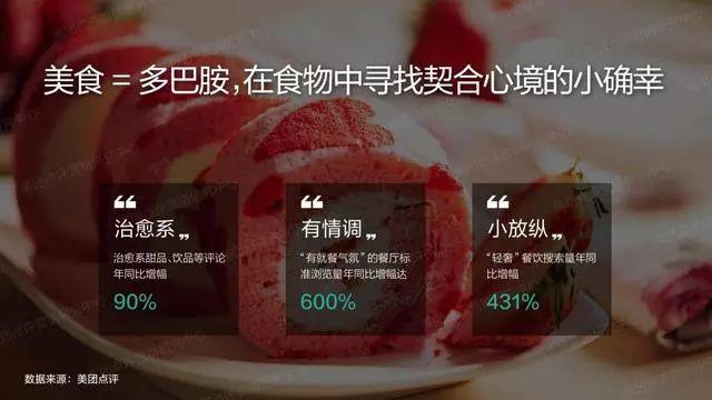 美团点评：2018年度大众生活消费趋势洞察报告