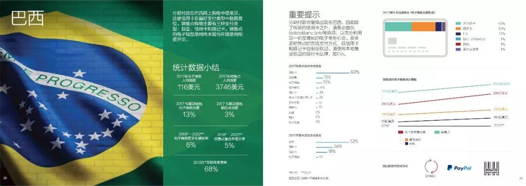 2018全球支付报告（55页）