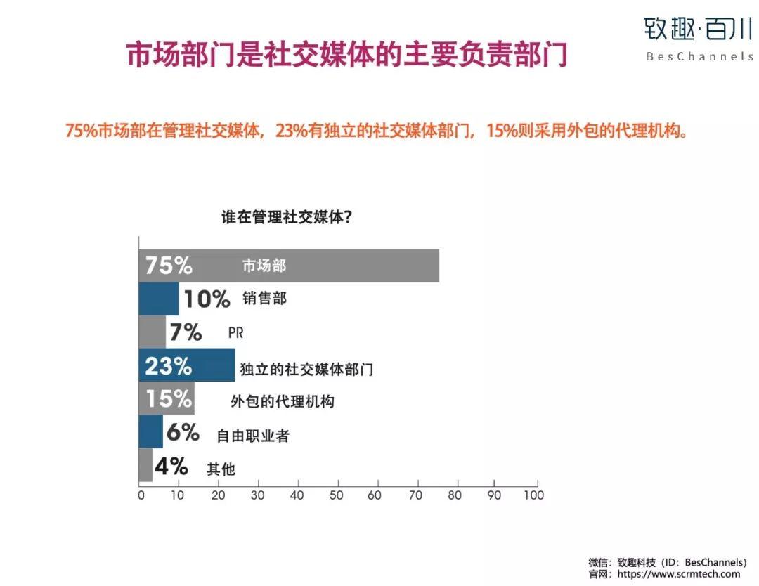 致趣百川：2019B2B营销策略白皮书