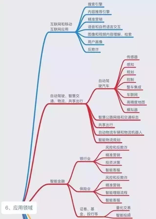 人工智能的前世今生：从图灵机到人工智能