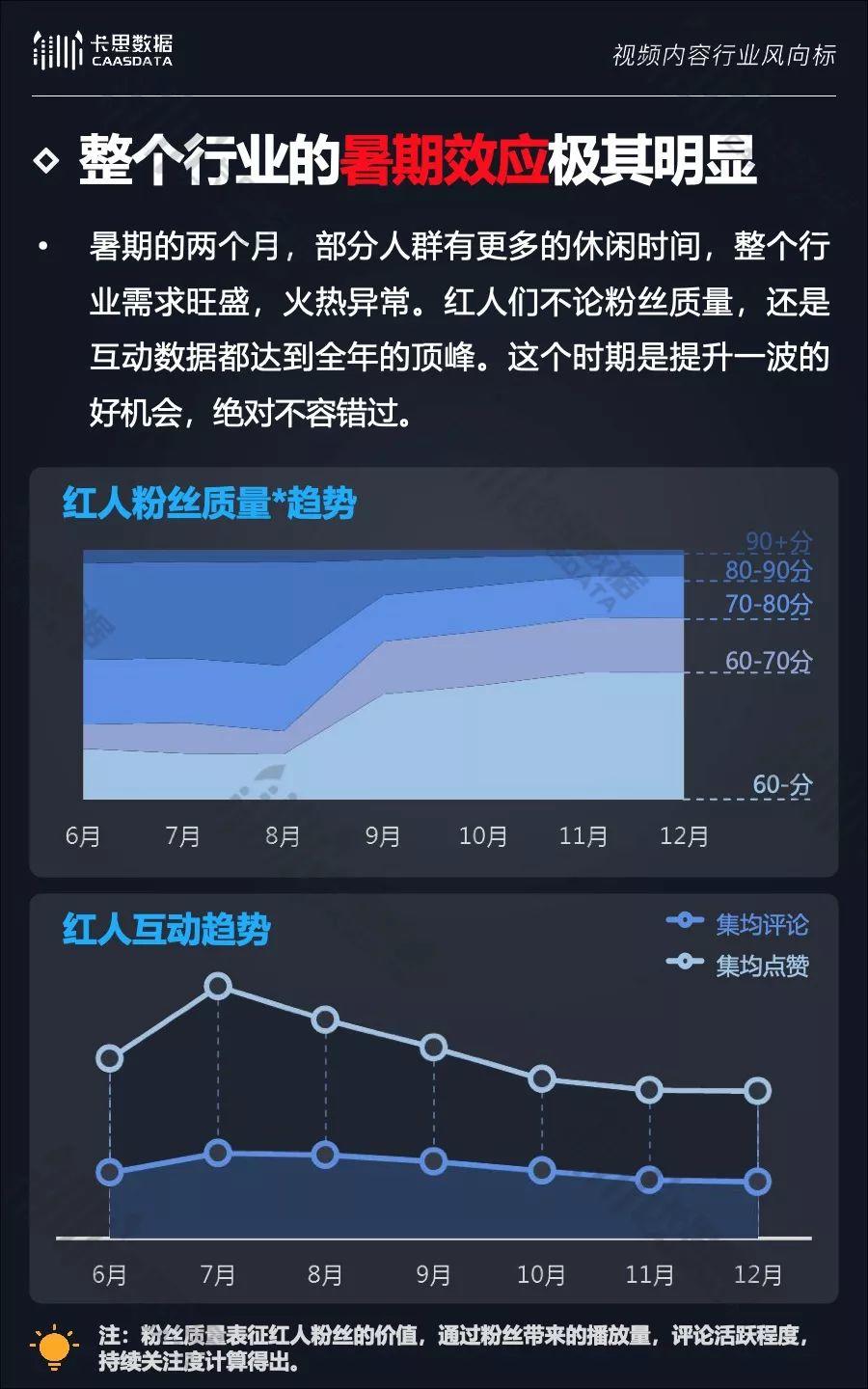 2018年度KOL红人行业白皮书