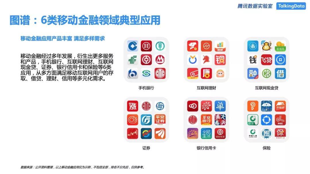 TalkingData：移动金融行业人群洞察白皮书