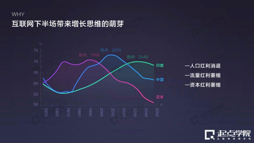 培训分享 | 如何用设计思维做增长