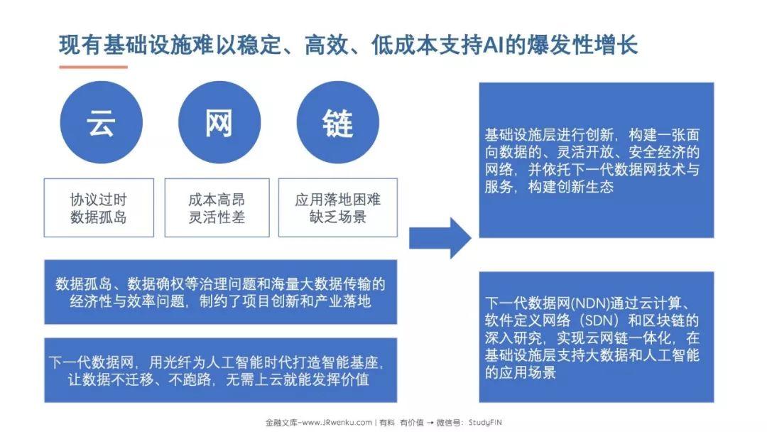 清华数据科学研究院 ：下一代数据网—数据驱动的AI基础设施