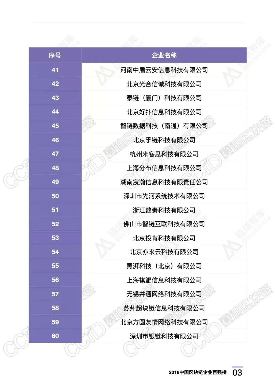 2018中国区块链企业百强榜