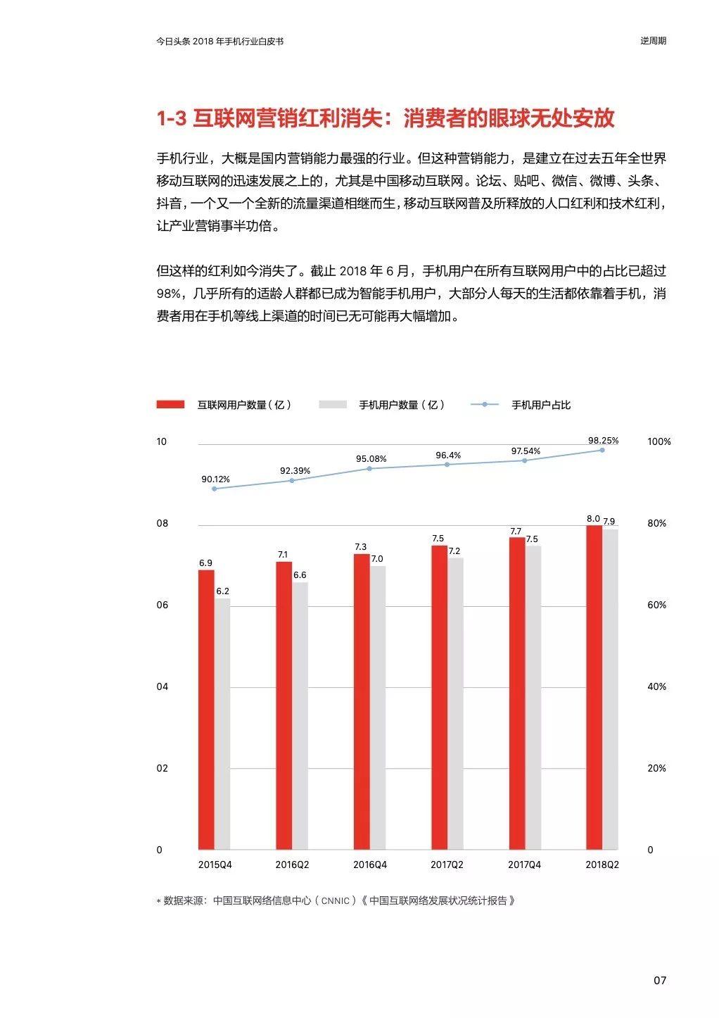 今日头条：2018年手机行业白皮书