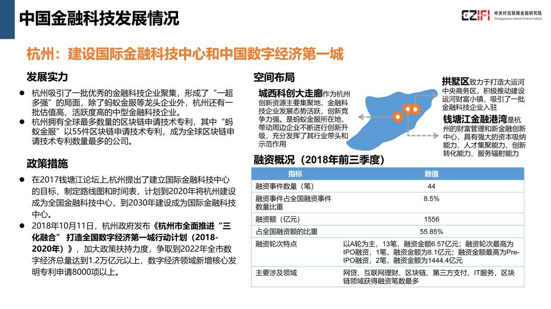 中国金融科技与数字普惠金融发展报告(2018)