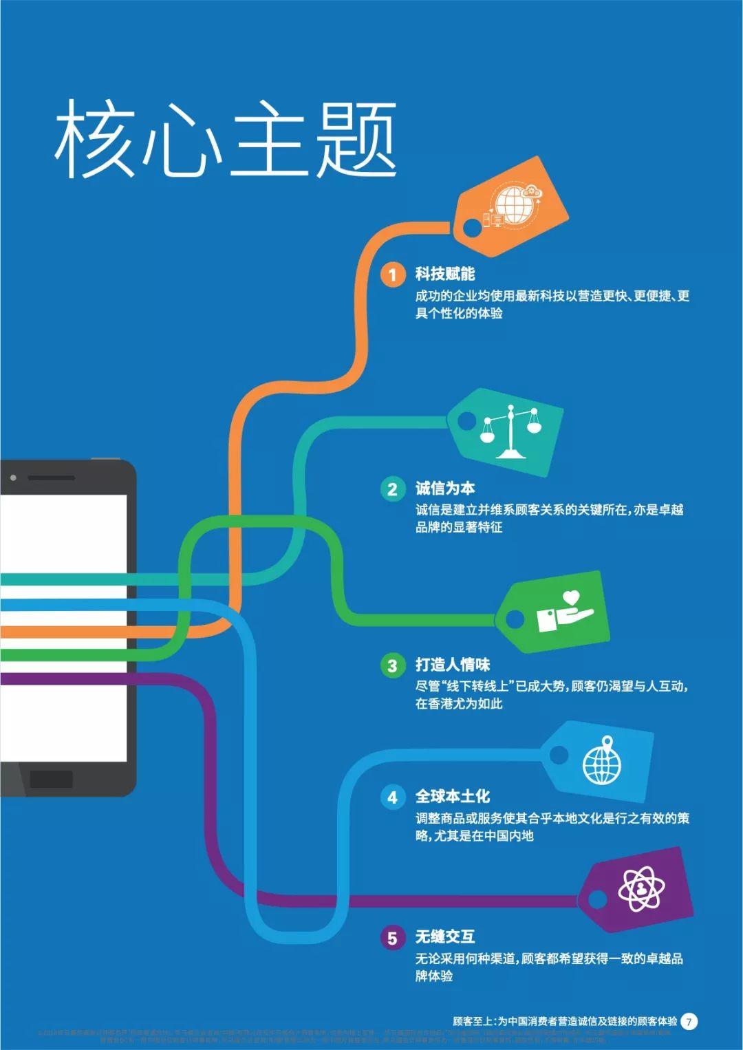 毕马威：2018中国顾客卓越体验报告（50页）