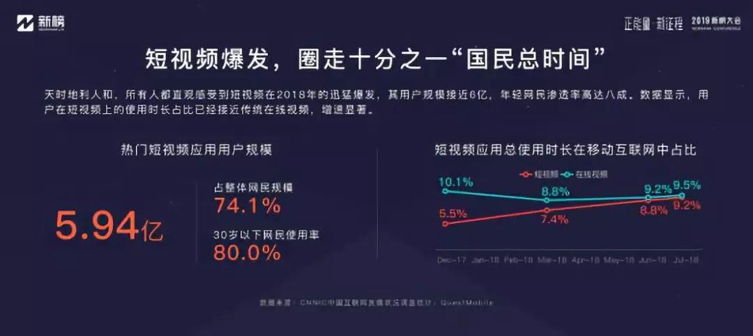 新榜：2019内容创业年度报告