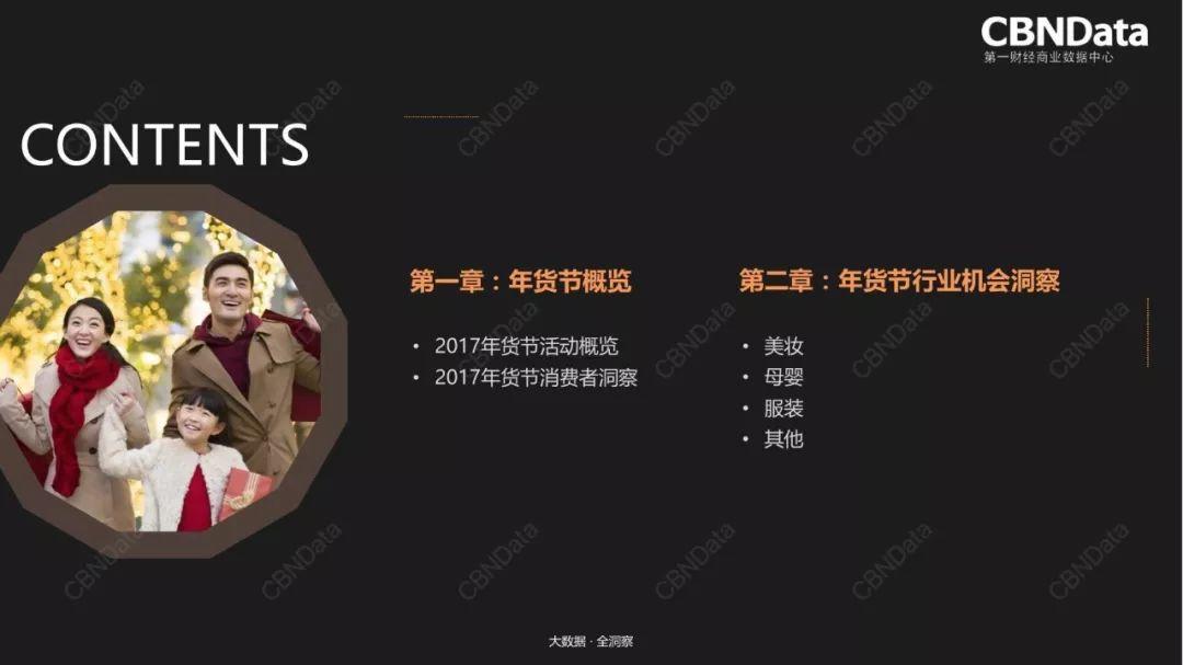 CBNData：淘宝年货节专题行业机会洞察