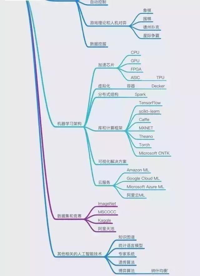 人工智能的前世今生：从图灵机到人工智能