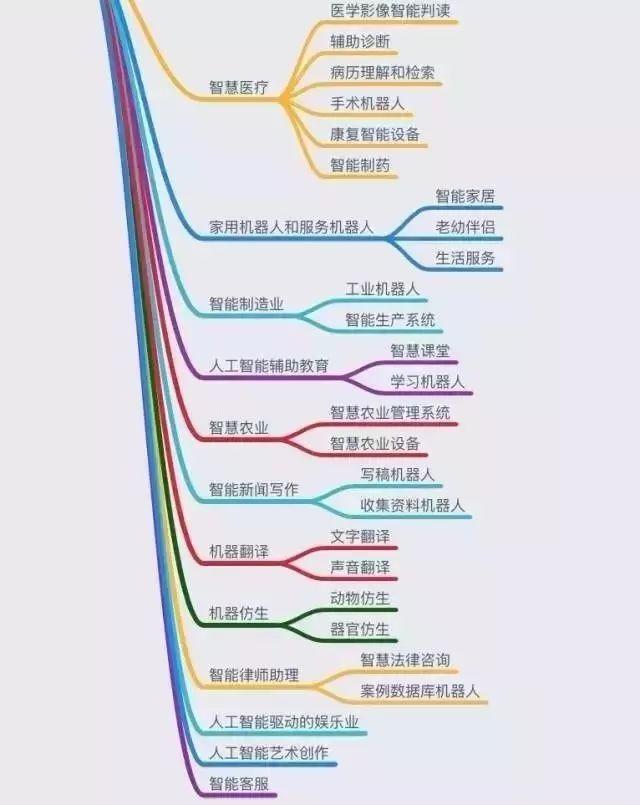 人工智能的前世今生：从图灵机到人工智能