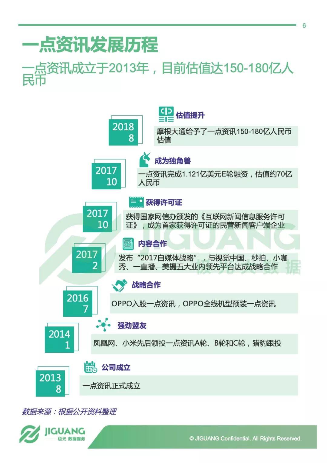 极光大数据：千人千面，一点资讯——2018一点资讯用户研究报告