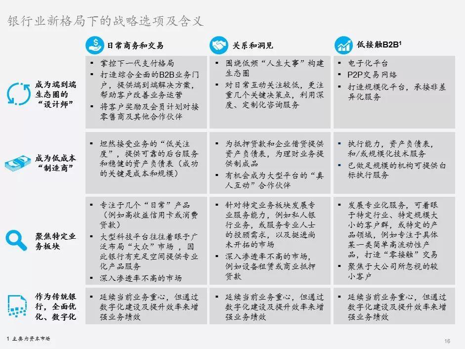 麦肯锡：2018全球银行业报告——重写游戏规则，金融中介圈如何改变银行业