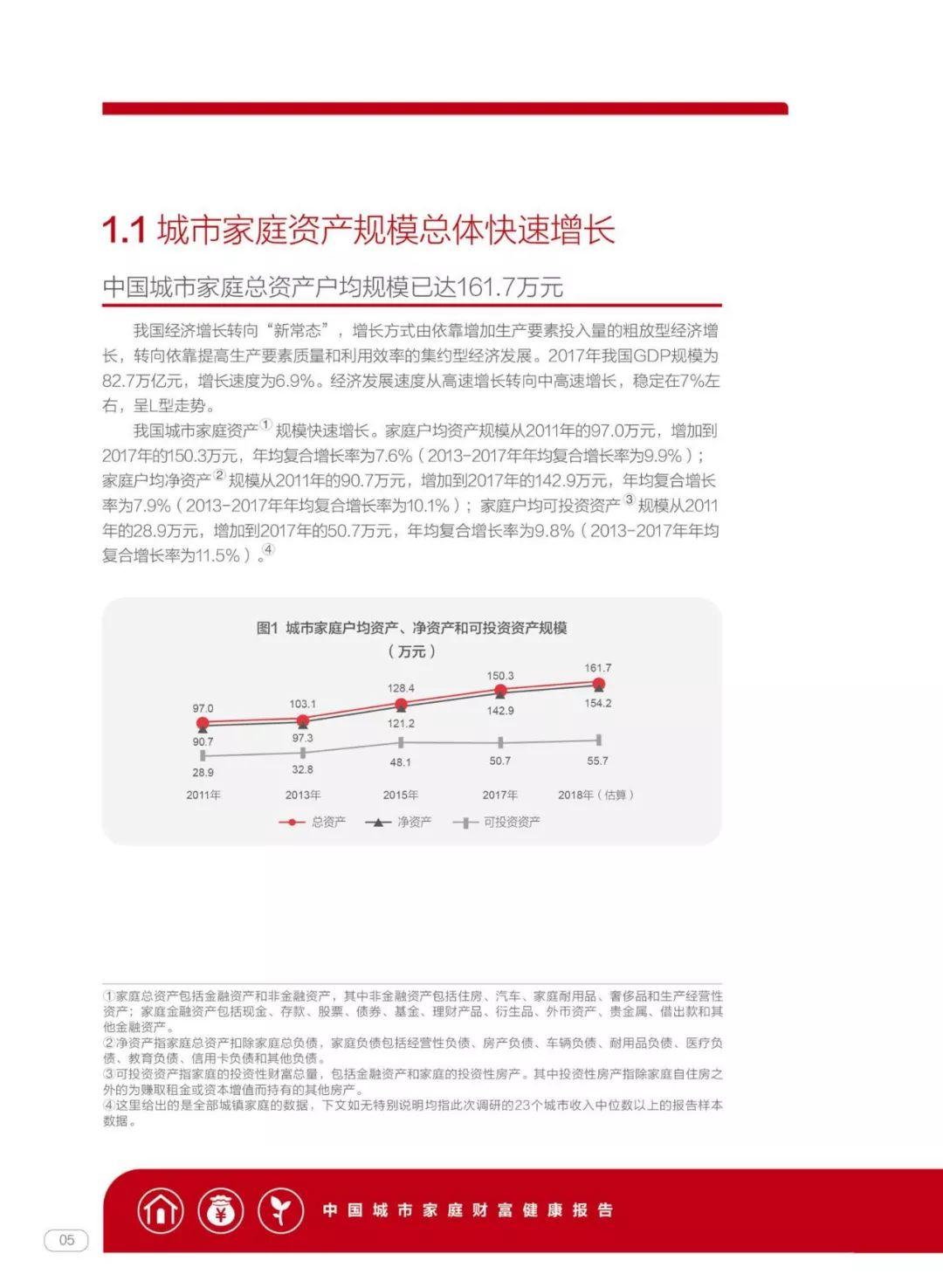 2018中国城市家庭财富健康报告（76页）