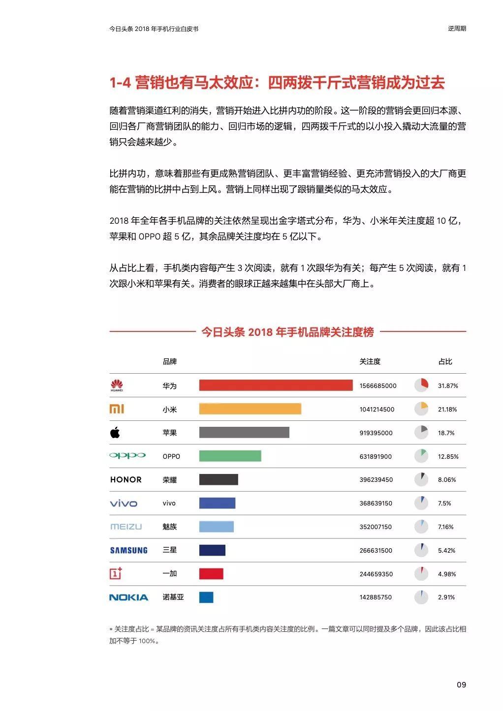 今日头条：2018年手机行业白皮书